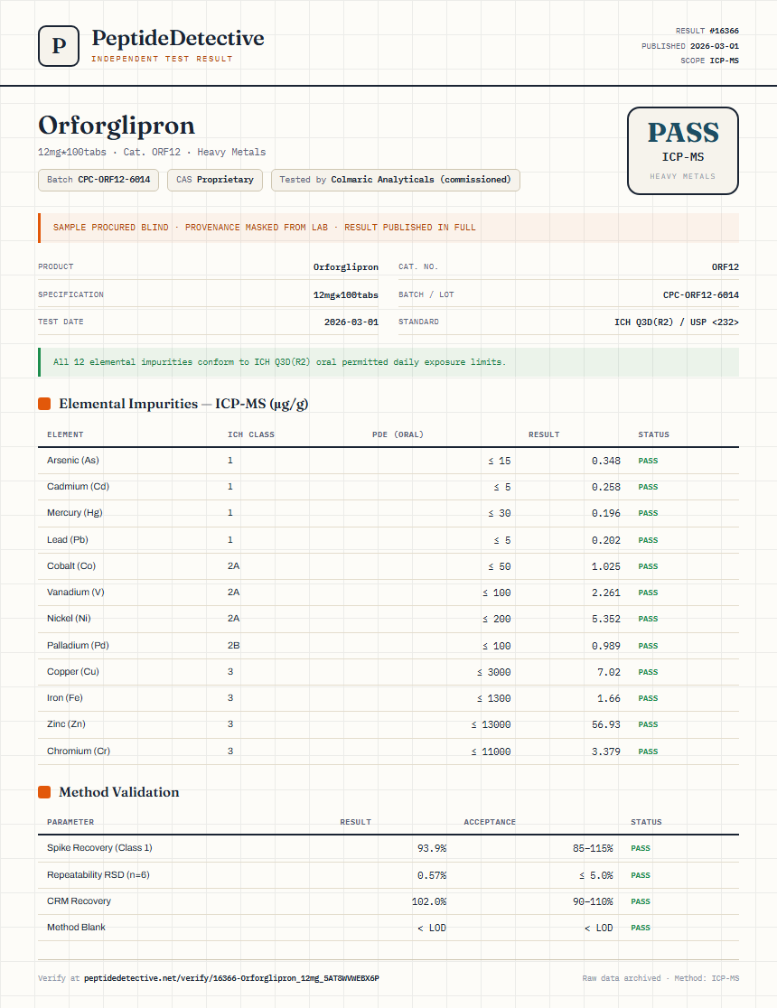 Orforglipron Heavy Metals report by PeptideDetective
