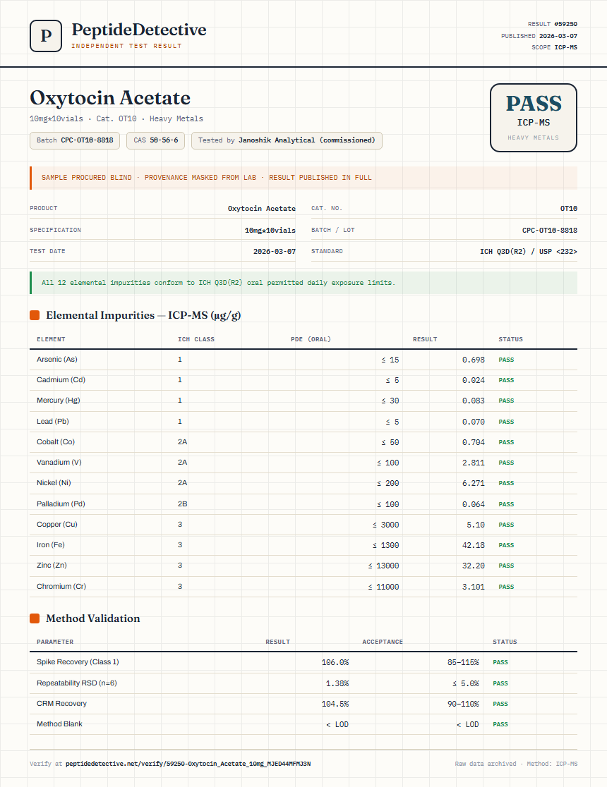 Oxytocin Acetate Heavy Metals report by PeptideDetective