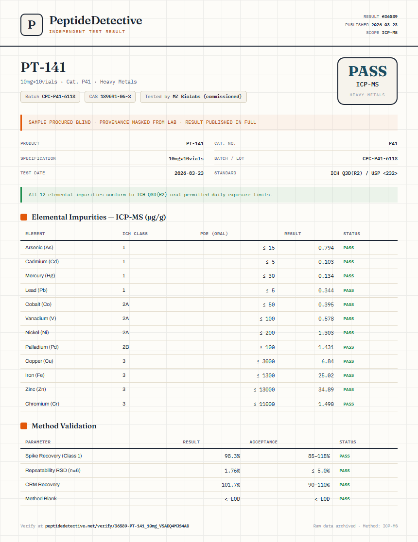 PT-141 Heavy Metals report by PeptideDetective