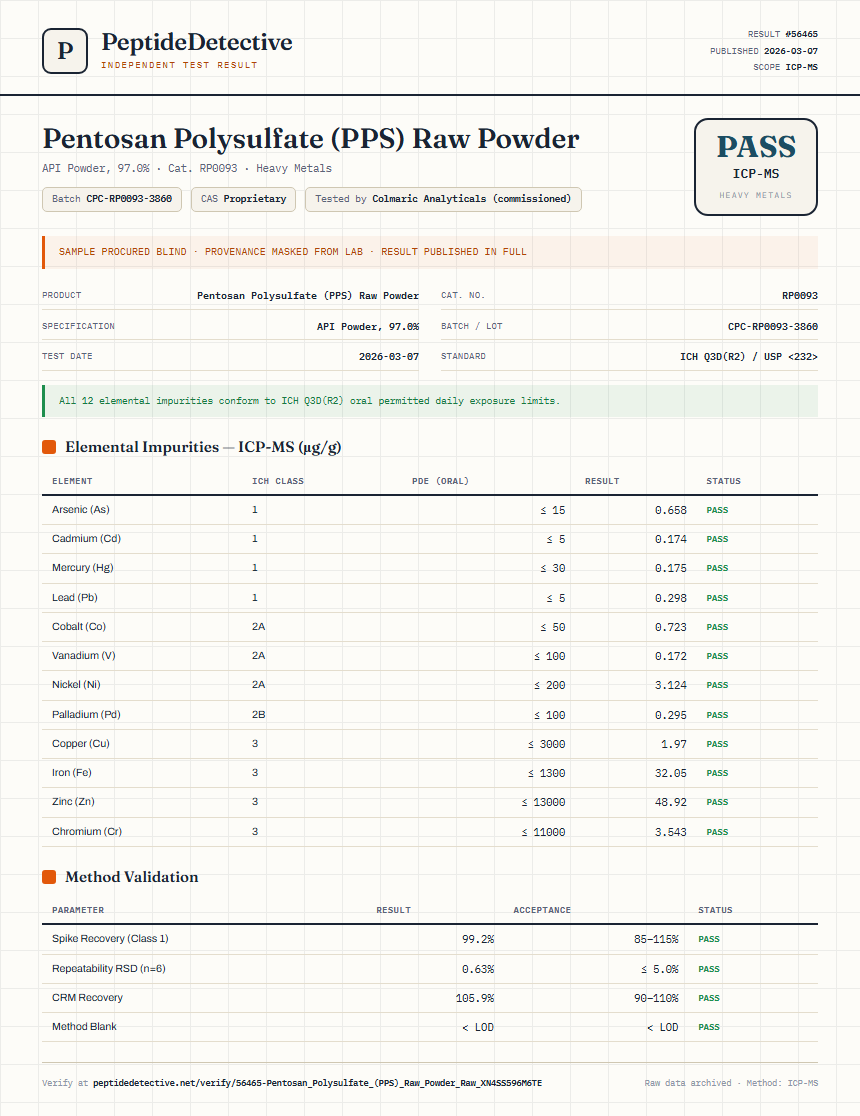 Pentosan Polysulfate (PPS) Raw Powder Heavy Metals report by PeptideDetective