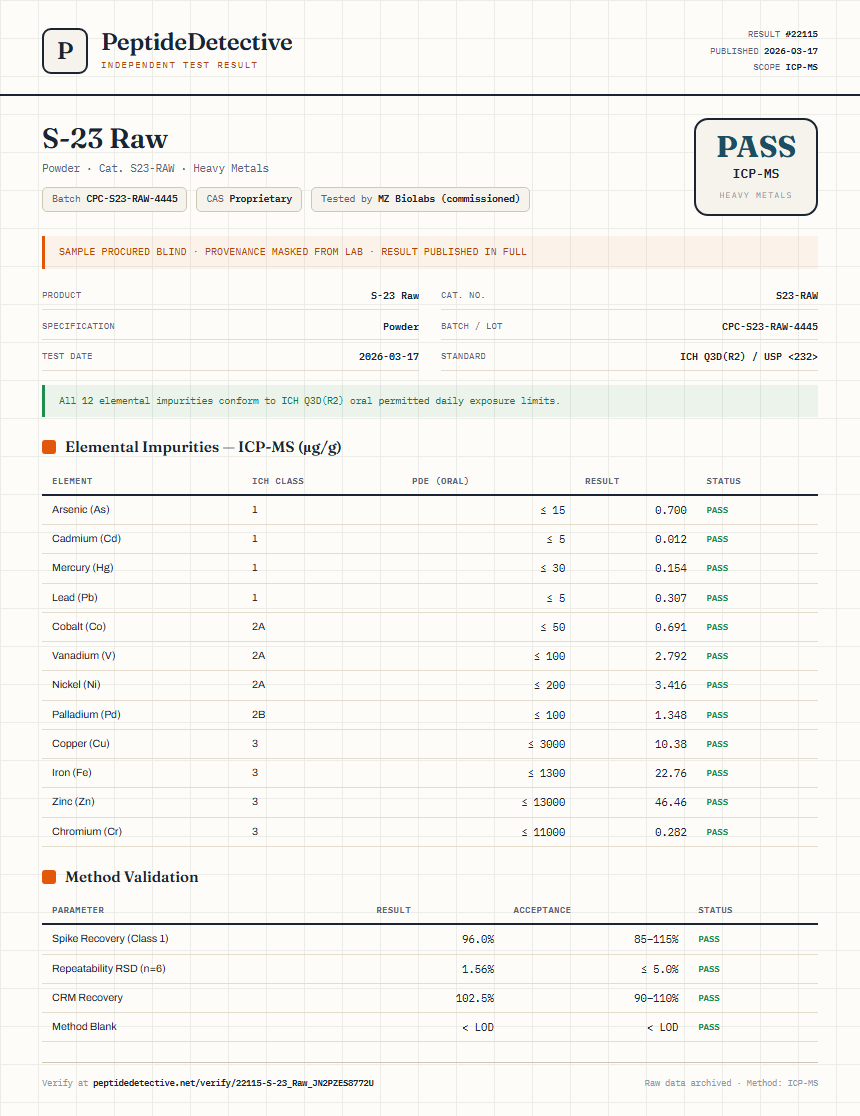 S-23 Raw Heavy Metals report by PeptideDetective