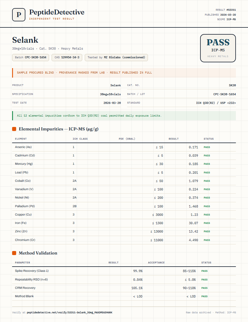 Selank Heavy Metals report by PeptideDetective
