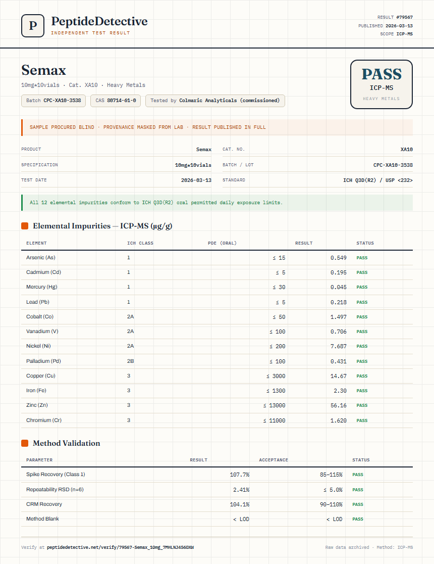 Semax Heavy Metals report by PeptideDetective