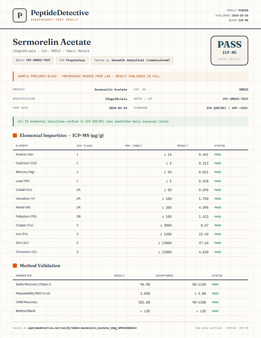 Sermorelin Acetate Heavy Metals report by PeptideDetective