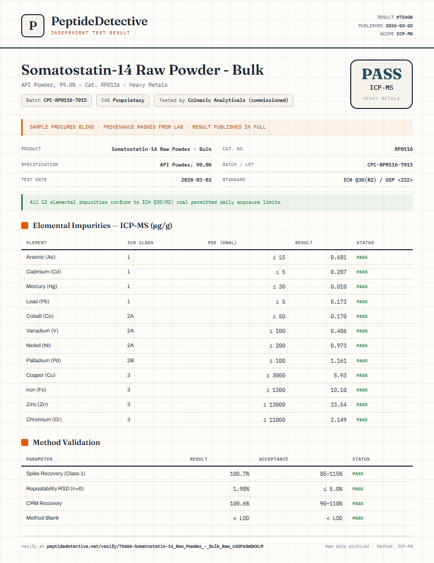 Somatostatin-14 Raw Powder - Bulk Heavy Metals report by PeptideDetective