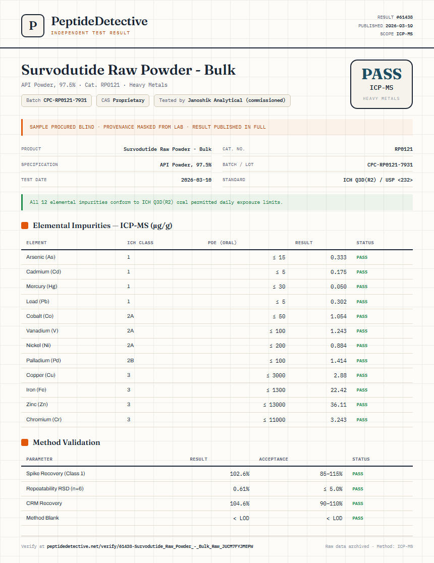 Survodutide Raw Powder - Bulk Heavy Metals report by PeptideDetective