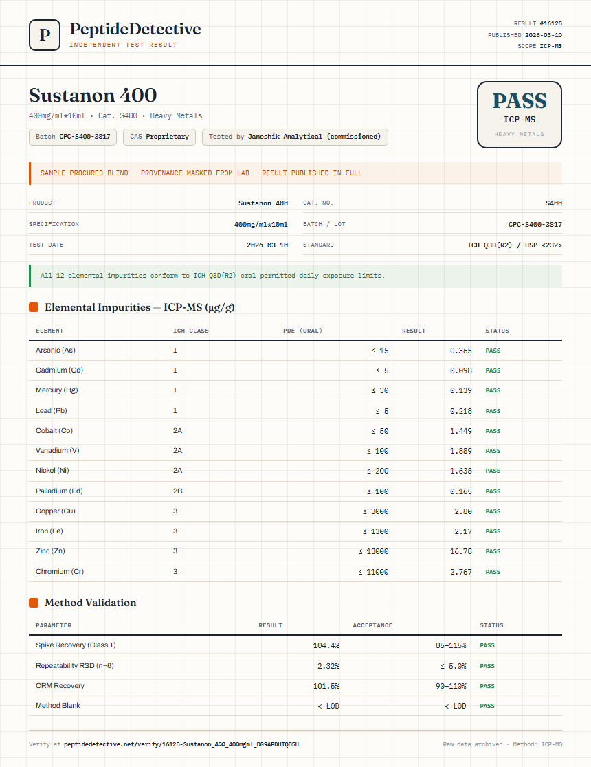 Sustanon 400 Heavy Metals report by PeptideDetective