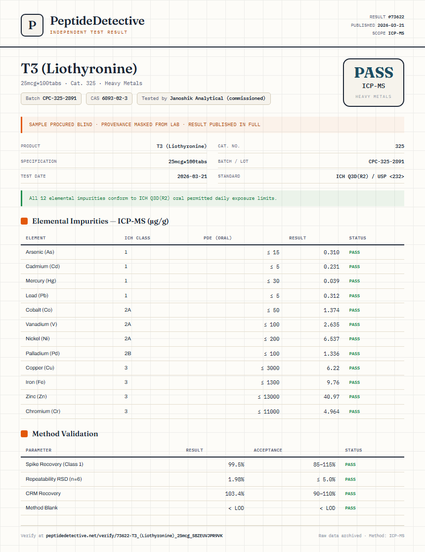 T3 (Liothyronine) Heavy Metals report by PeptideDetective