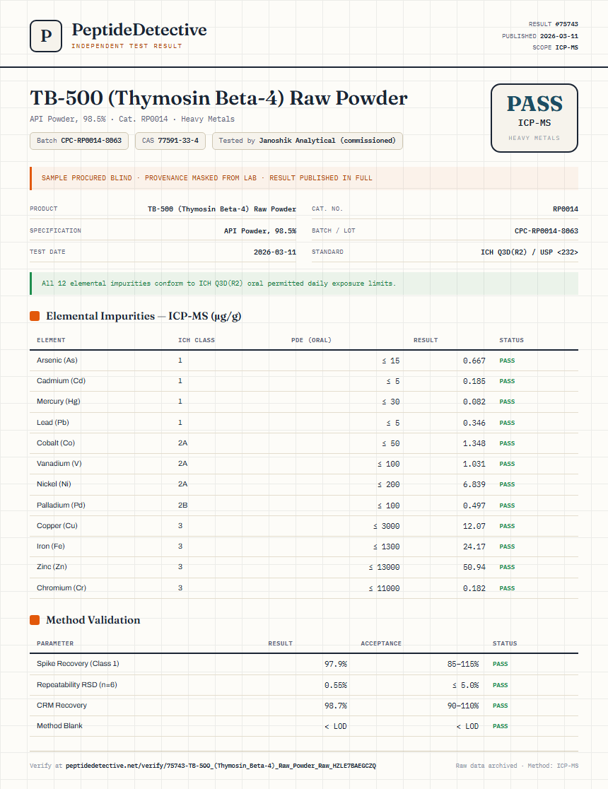 TB-500 (Thymosin Beta-4) Raw Powder Heavy Metals report by PeptideDetective