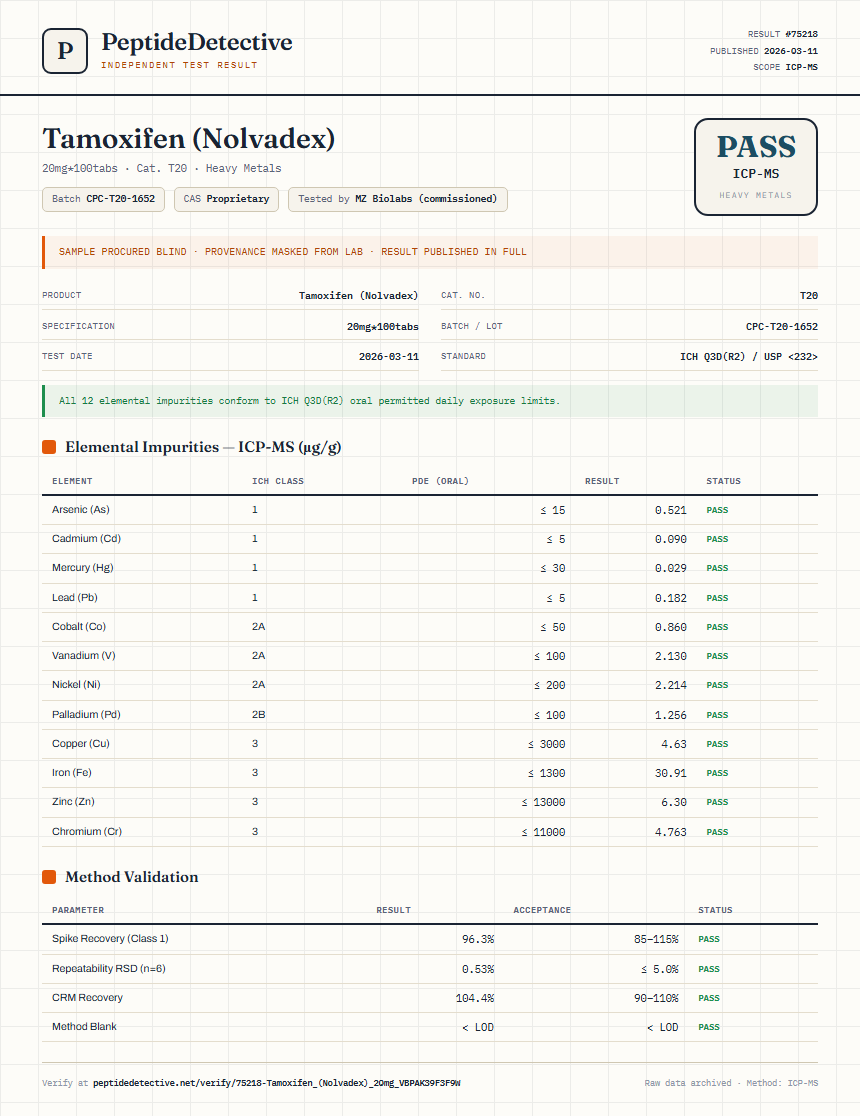 Tamoxifen (Nolvadex) Heavy Metals report by PeptideDetective