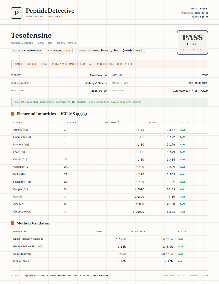 Tesofensine Heavy Metals report by PeptideDetective