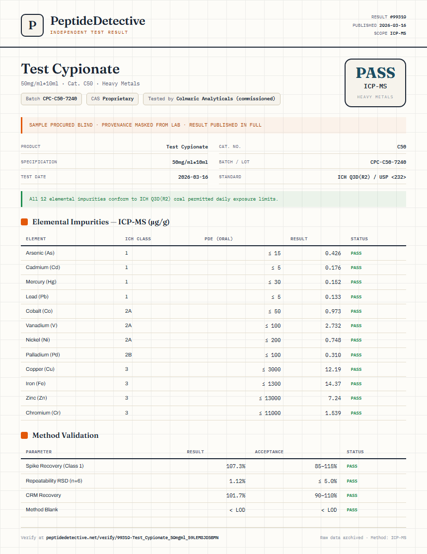Test Cypionate Heavy Metals report by PeptideDetective