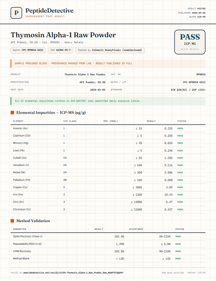 Thymosin Alpha-1 Raw Powder Heavy Metals report by PeptideDetective