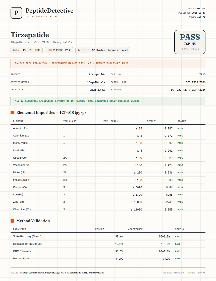 Tirzepatide Heavy Metals report by PeptideDetective