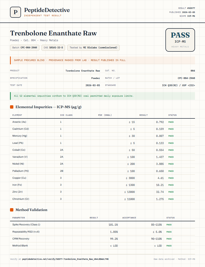 Trenbolone Enanthate Raw Heavy Metals report by PeptideDetective