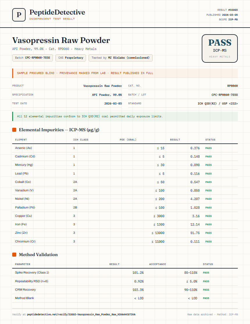Vasopressin Raw Powder Heavy Metals report by PeptideDetective