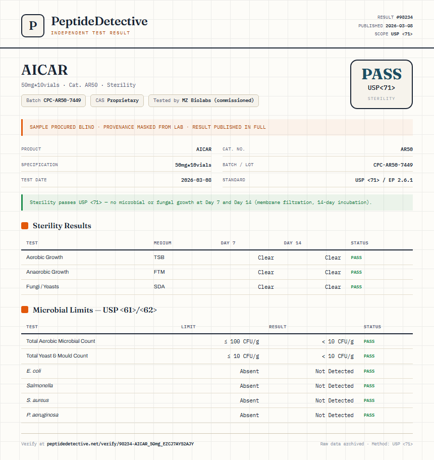 AICAR Sterility report by PeptideDetective