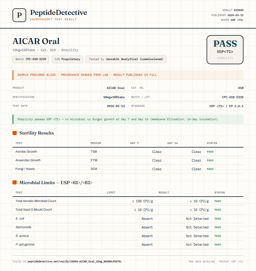 AICAR Oral Sterility report by PeptideDetective