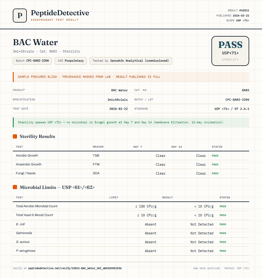 BAC Water Sterility report by PeptideDetective