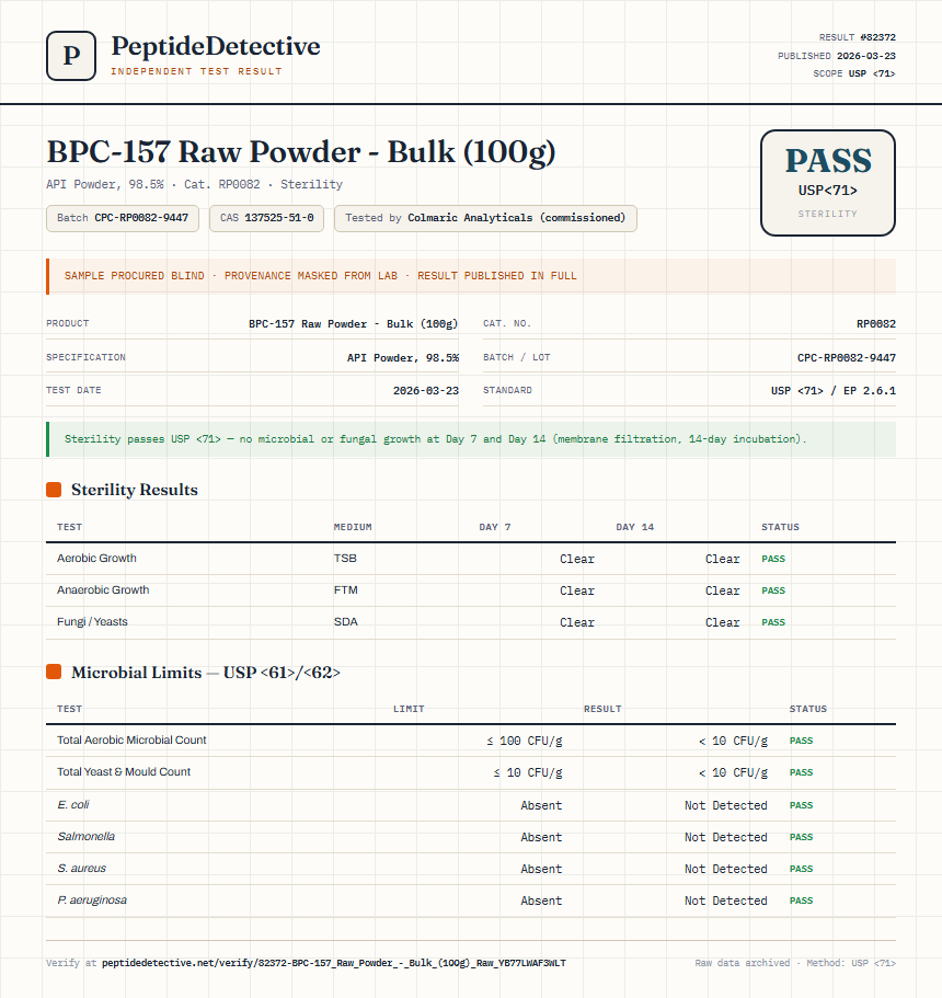 BPC-157 Raw Powder - Bulk (100g) Sterility report by PeptideDetective