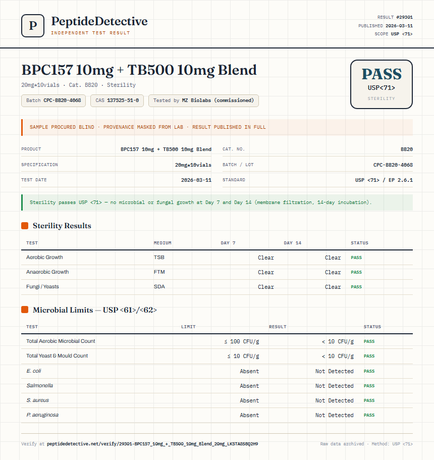 BPC157 10mg + TB500 10mg Blend Sterility report by PeptideDetective