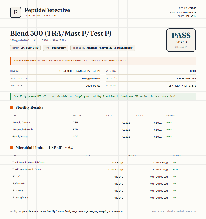 Blend 300 (TRA/Mast P/Test P) Sterility report by PeptideDetective