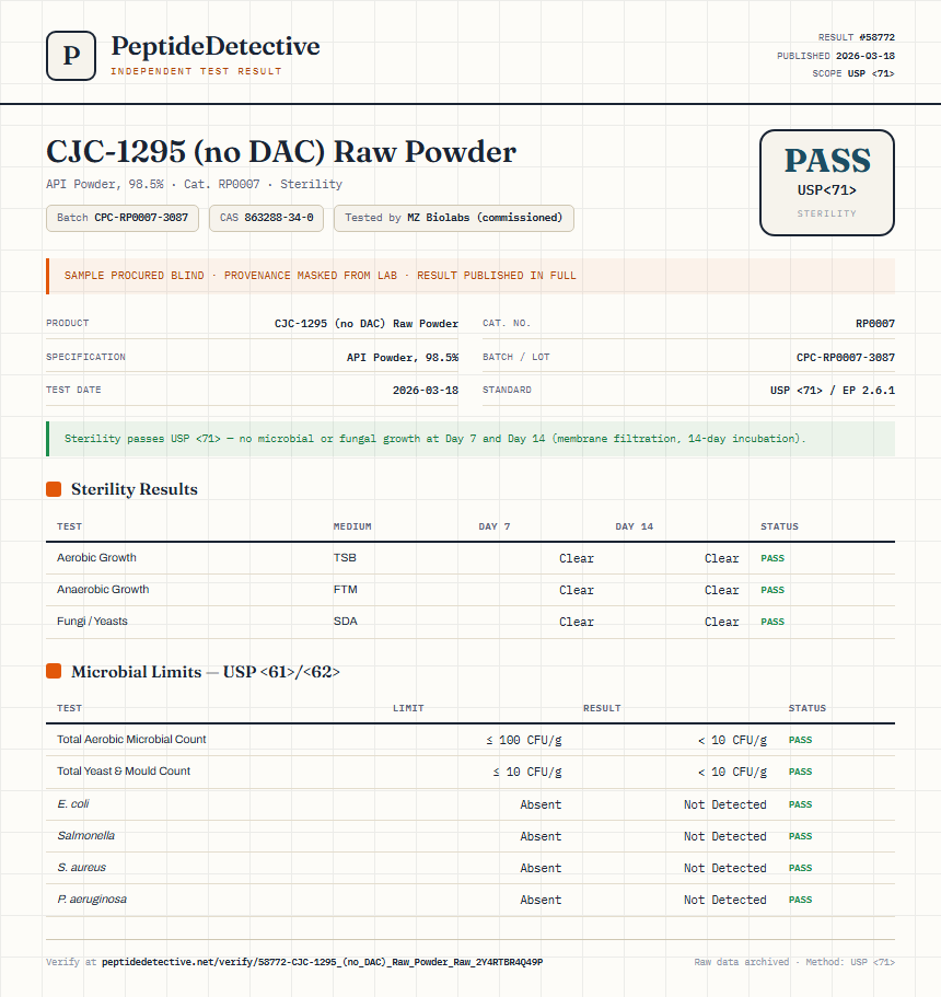 CJC-1295 (no DAC) Raw Powder Sterility report by PeptideDetective