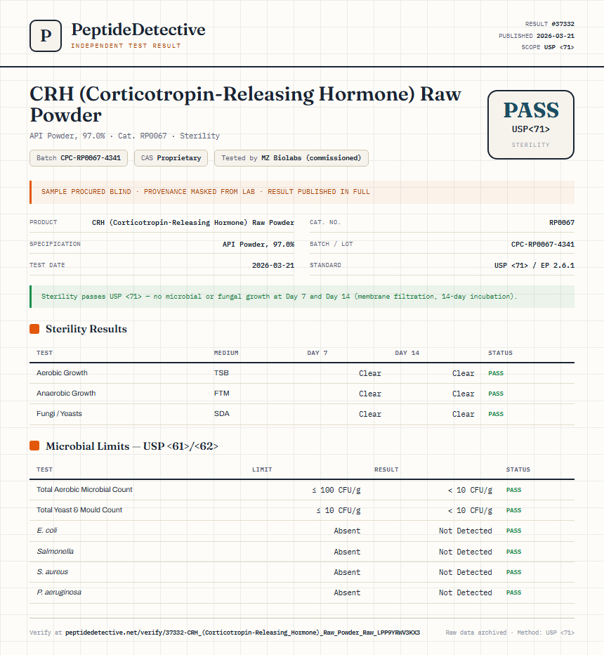 CRH (Corticotropin-Releasing Hormone) Raw Powder Sterility report by PeptideDetective