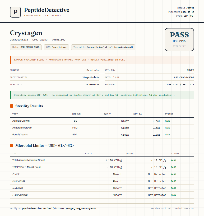 Crystagen Sterility report by PeptideDetective