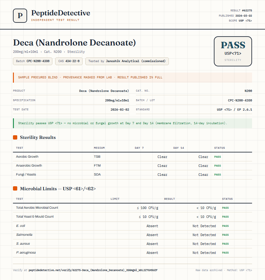 Deca (Nandrolone Decanoate) Sterility report by PeptideDetective