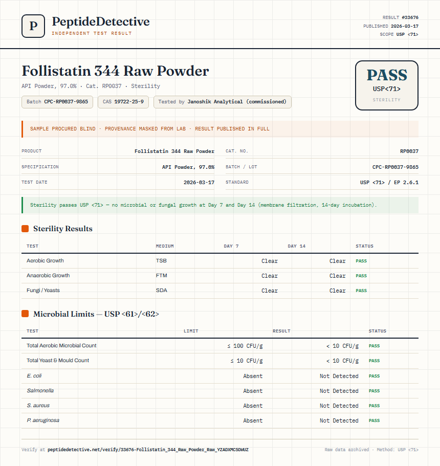 Follistatin 344 Raw Powder Sterility report by PeptideDetective
