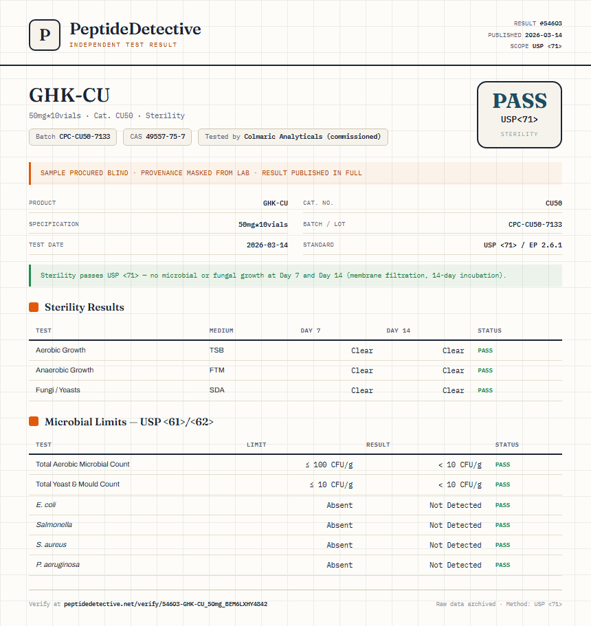 GHK-CU Sterility report by PeptideDetective