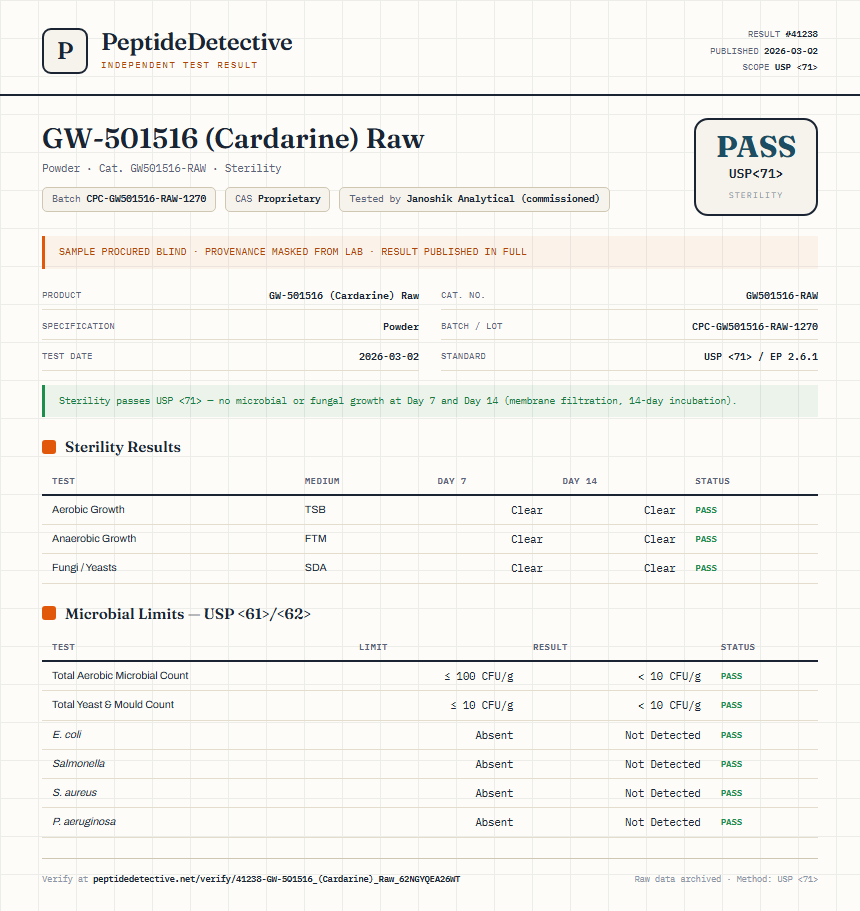 GW-501516 (Cardarine) Raw Sterility report by PeptideDetective