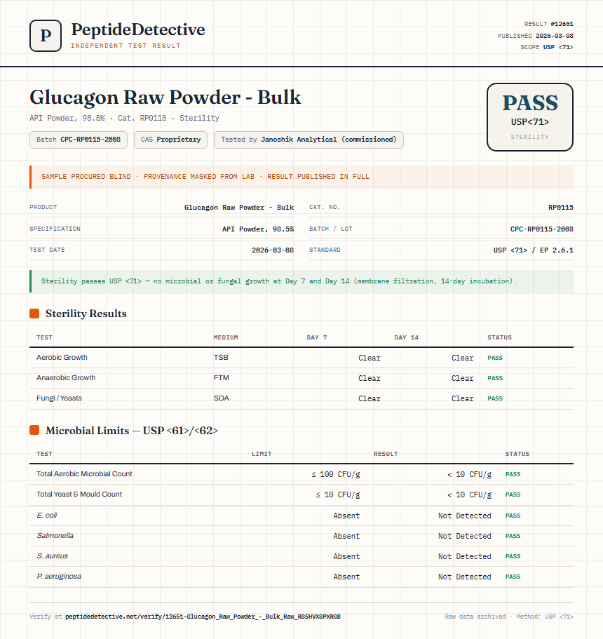 Glucagon Raw Powder - Bulk Sterility report by PeptideDetective