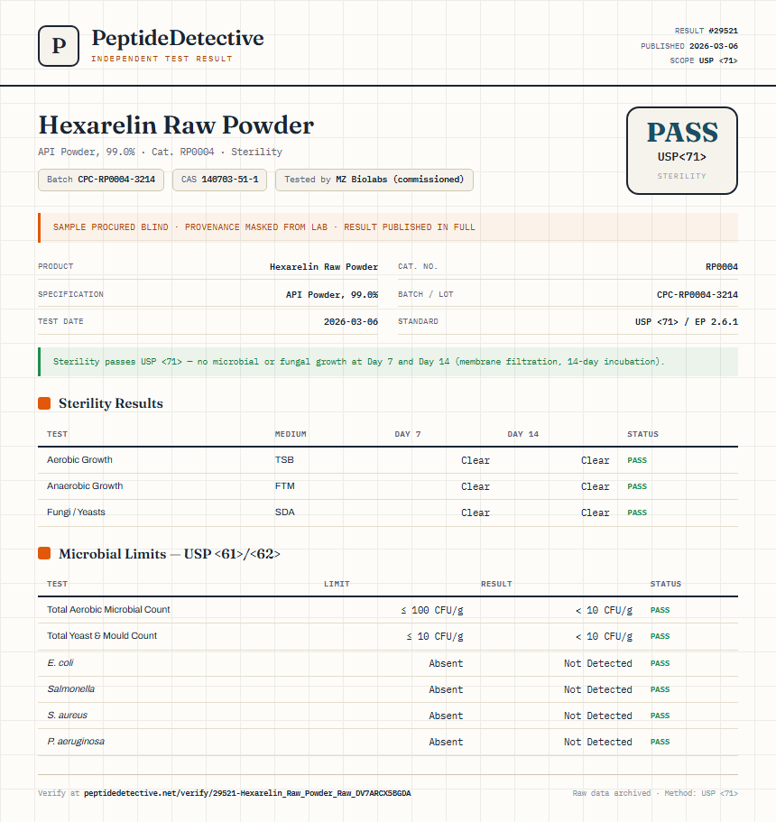 Hexarelin Raw Powder Sterility report by PeptideDetective