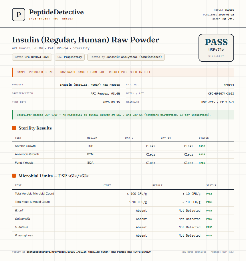 Insulin (Regular, Human) Raw Powder Sterility report by PeptideDetective