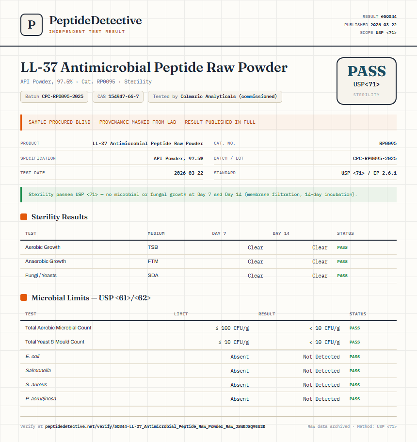 LL-37 Antimicrobial Peptide Raw Powder Sterility report by PeptideDetective