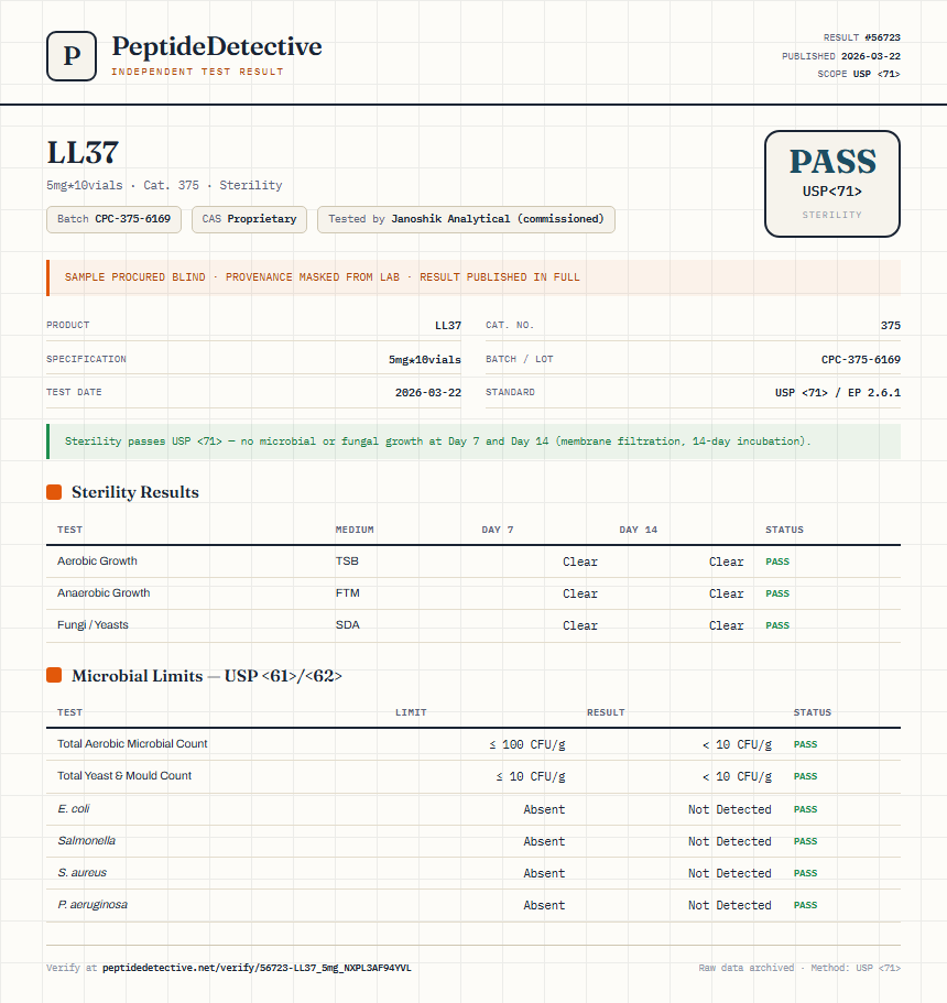 LL37 Sterility report by PeptideDetective