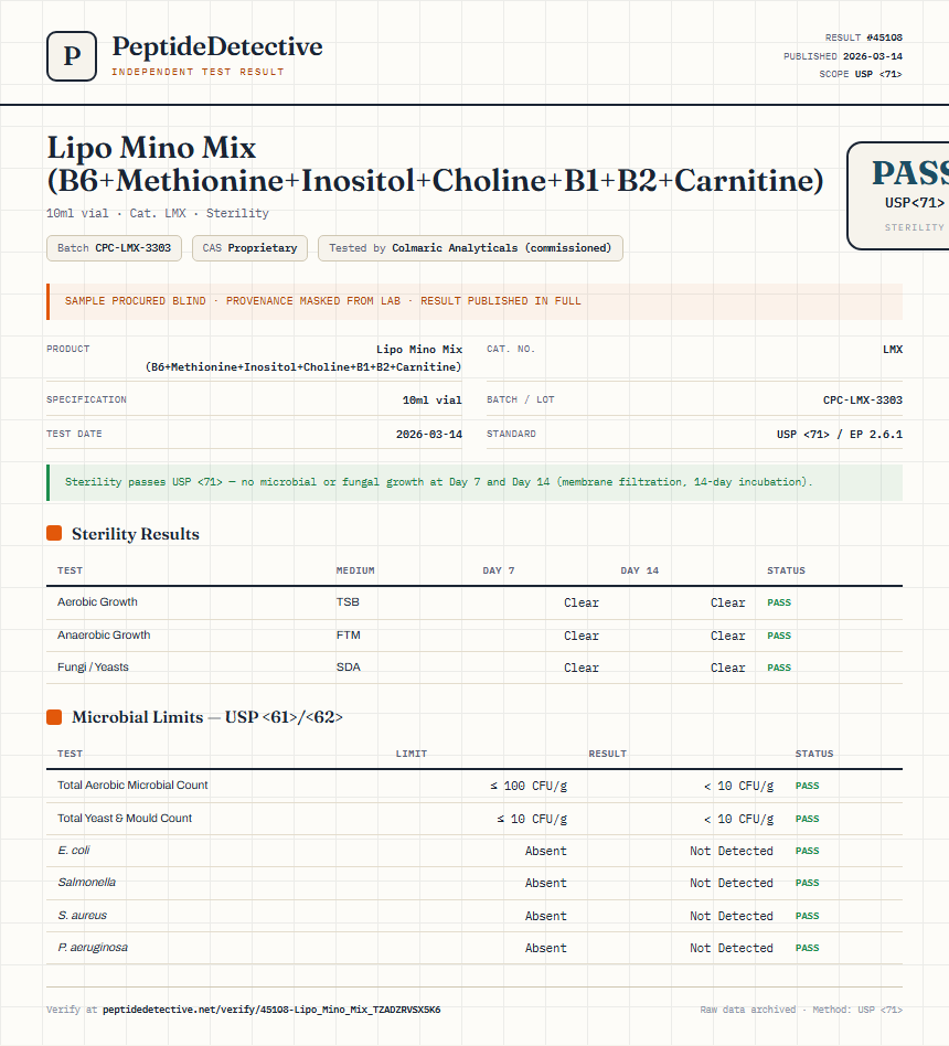 Lipo Mino Mix (B6+Methionine+Inositol+Choline+B1+B2+Carnitine) Sterility report by PeptideDetective