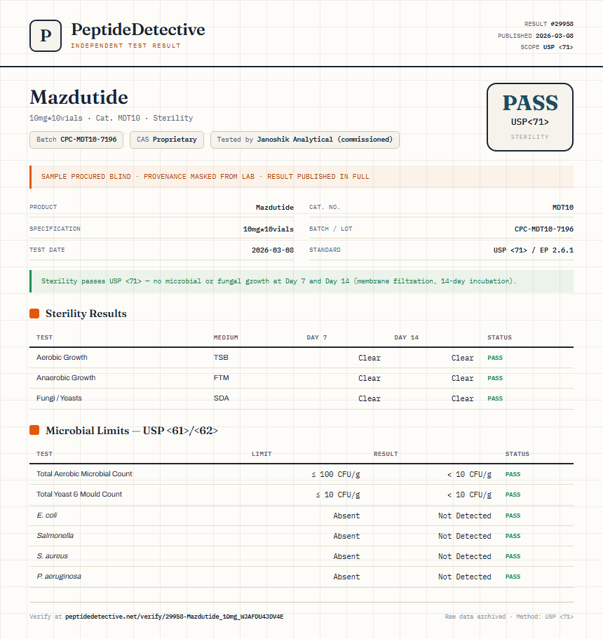 Mazdutide Sterility report by PeptideDetective