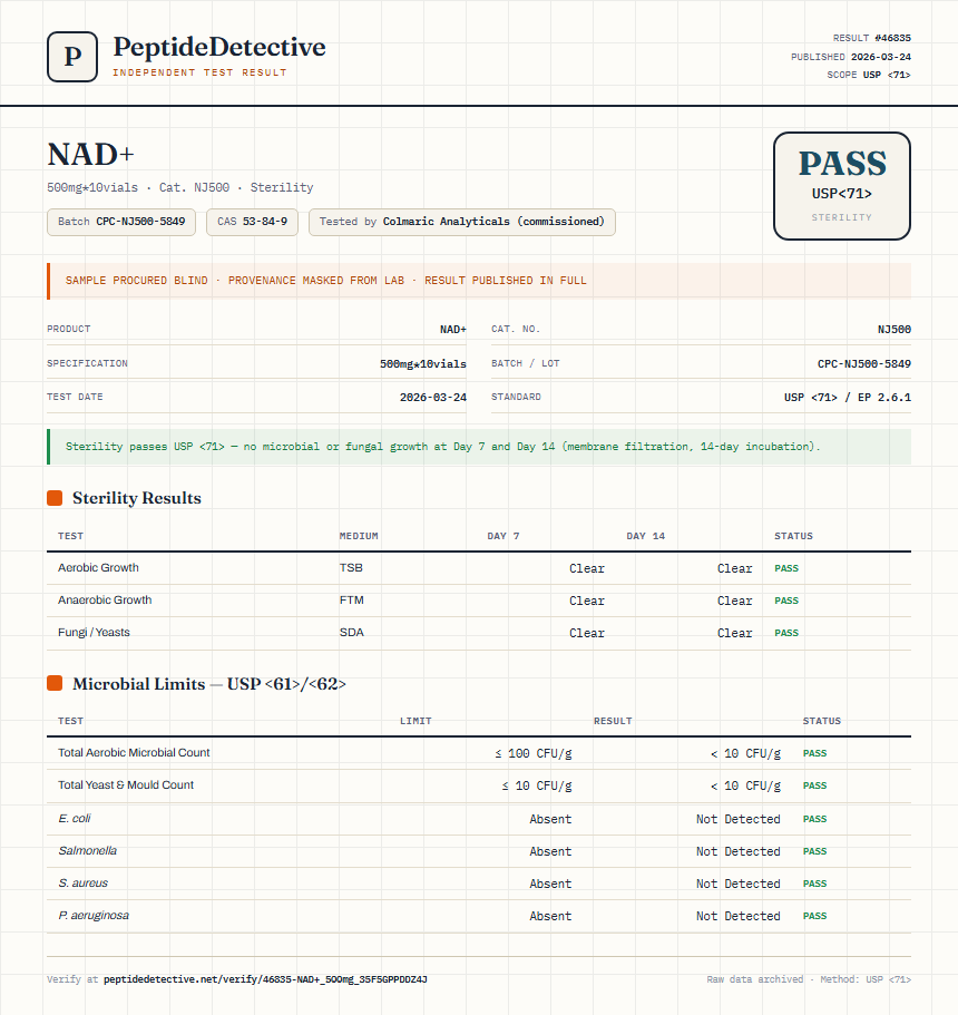 NAD+ Sterility report by PeptideDetective