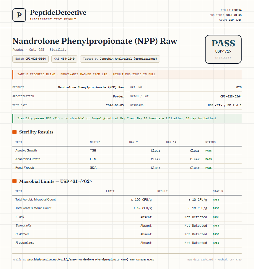 Nandrolone Phenylpropionate (NPP) Raw Sterility report by PeptideDetective