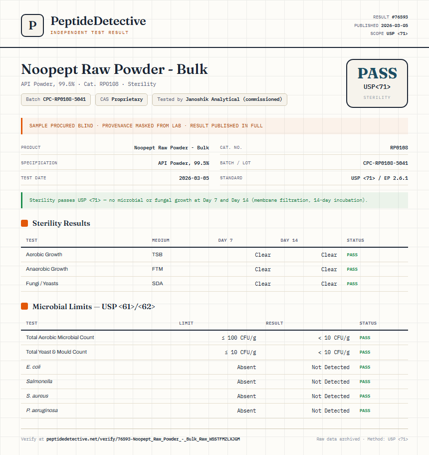 Noopept Raw Powder - Bulk Sterility report by PeptideDetective