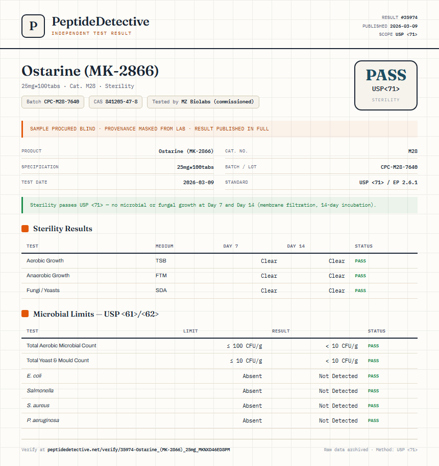 Ostarine (MK-2866) Sterility report by PeptideDetective
