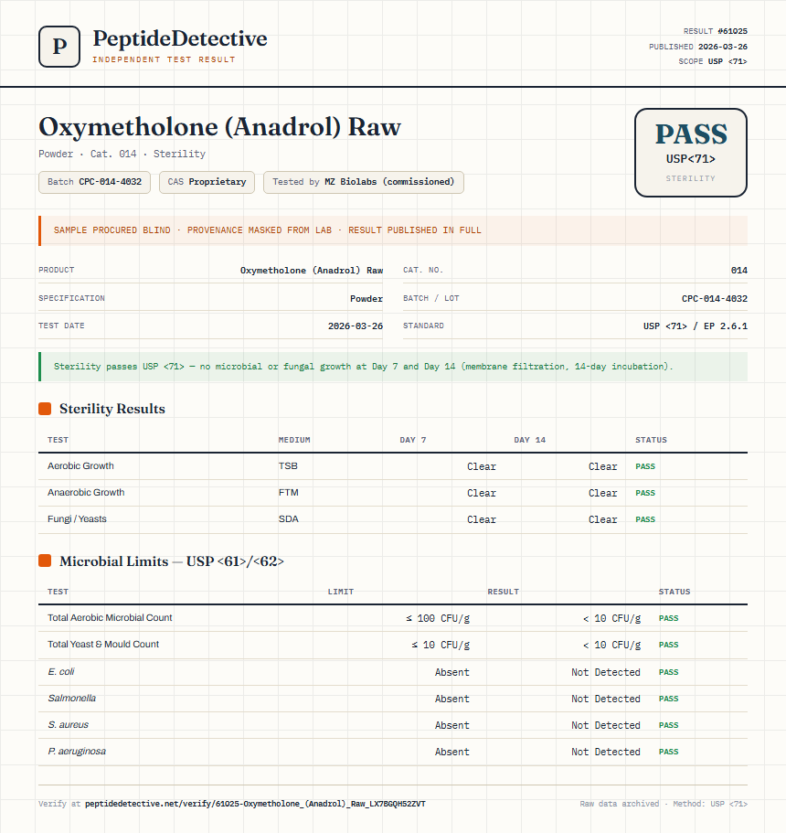 Oxymetholone (Anadrol) Raw Sterility report by PeptideDetective