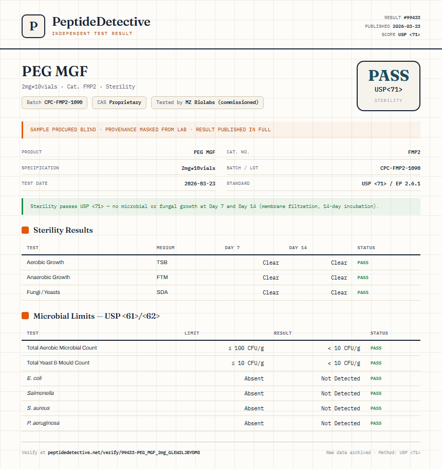 PEG MGF Sterility report by PeptideDetective