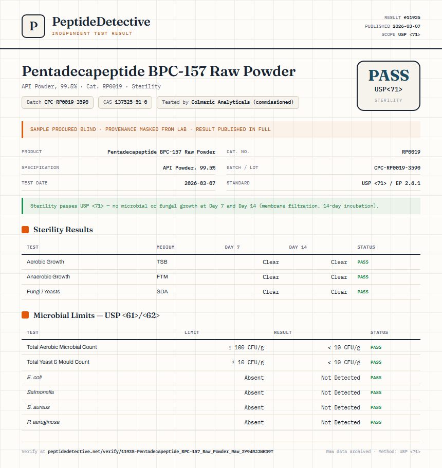 Pentadecapeptide BPC-157 Raw Powder Sterility report by PeptideDetective