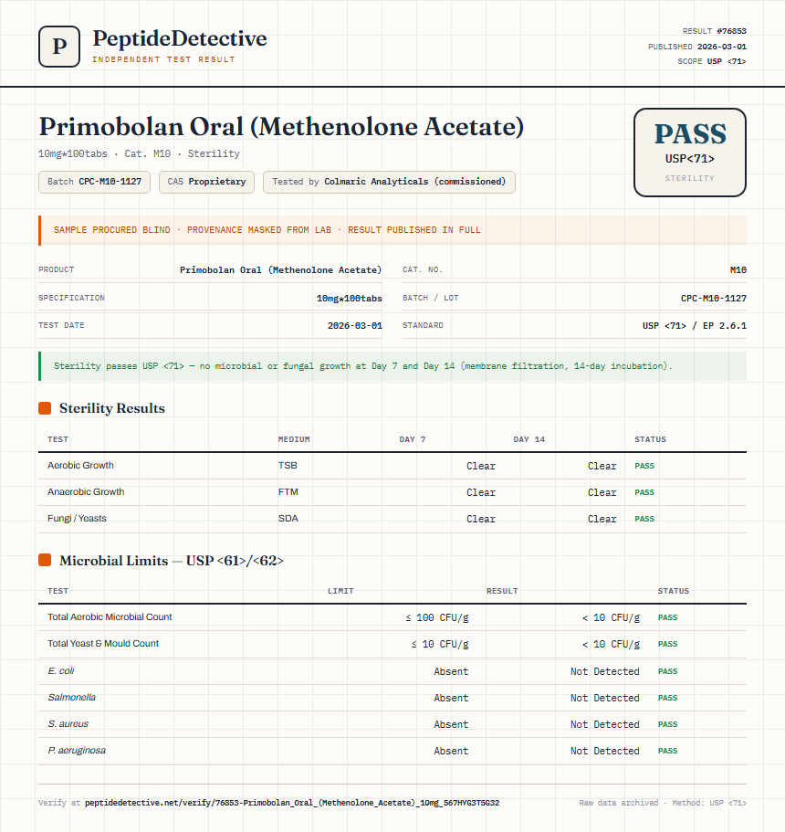 Primobolan Oral (Methenolone Acetate) Sterility report by PeptideDetective