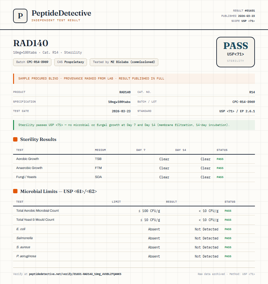 RAD140 Sterility report by PeptideDetective