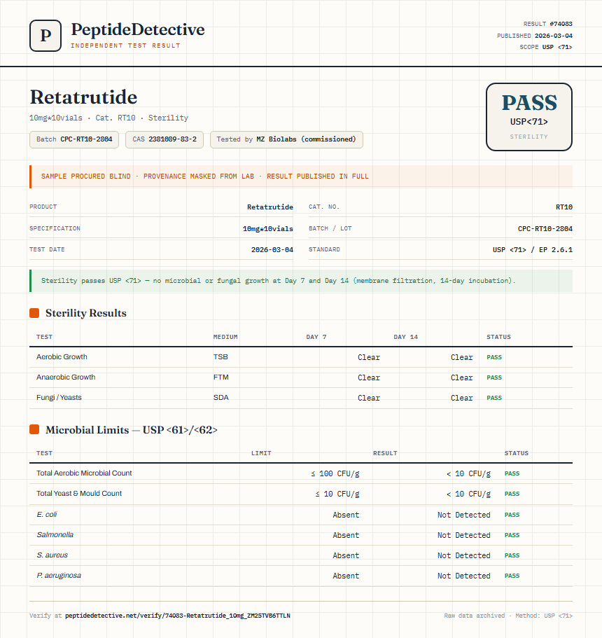 Retatrutide Sterility report by PeptideDetective